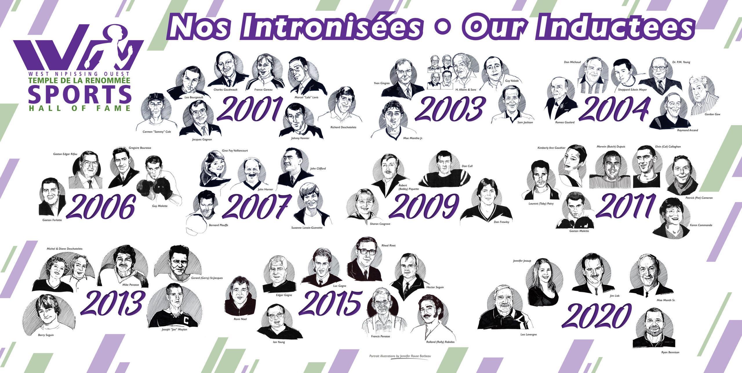 Visual representation of inductees from 2001-2020